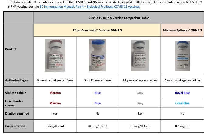 COVID Influenza vaccine comparison tables Nov 2023 1.PNG