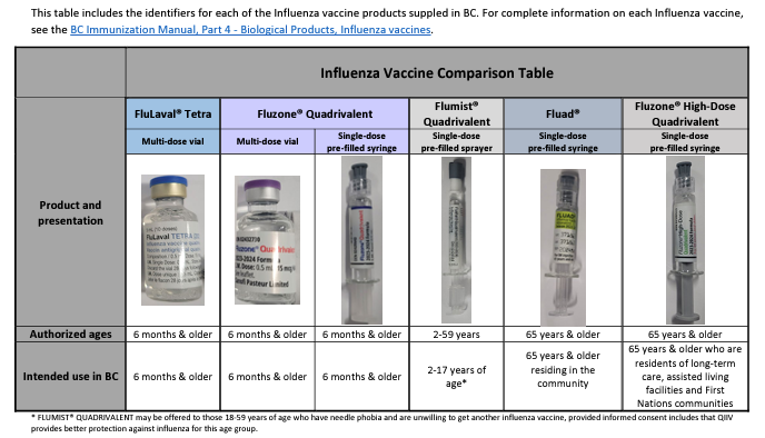 COVID Influenza vaccine comparison tables Nov 2023 2.PNG